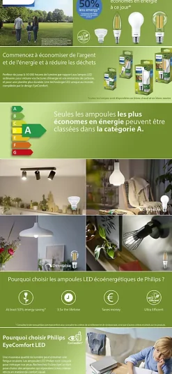 Best Philips Ampoule LED A60 E27 1535lm blanc froid 100W , Our Ultra Efficient Light