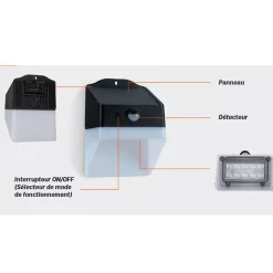Best Aslo Applique murale Led d'extérieur solaire Noire 2WDétecteur de mouvement Angle120 degrés IP65