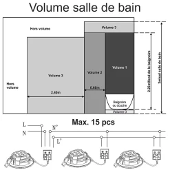 Best Lutèce Spots LED encastrable IP44 orientable - salle de bain - 4,8W 400 LM 3000K - garantie 3 ans